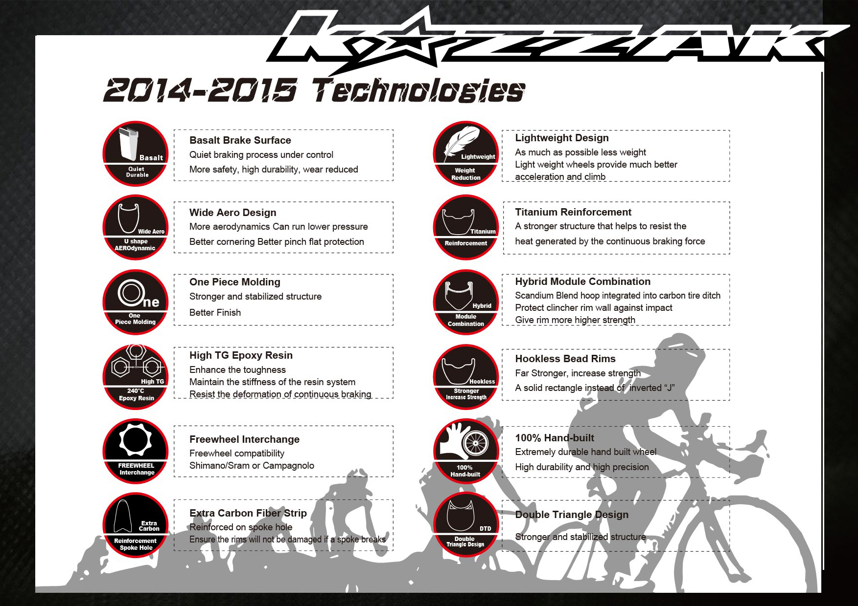 /Kozzak_Wheel_CATALOG_technologies_strona 1 dla obu folderów